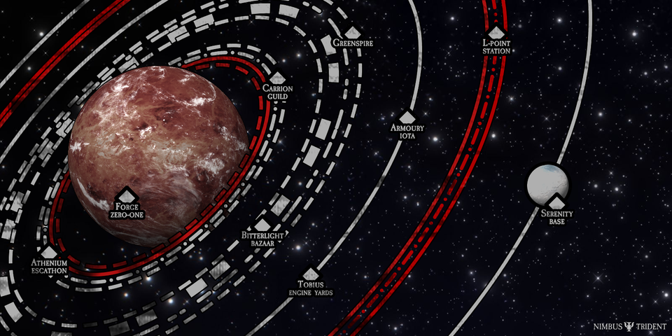 Making Handouts: Orbital Space Maps